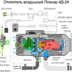 ремонт автономных отопителей вебасто webasto и eberspacher