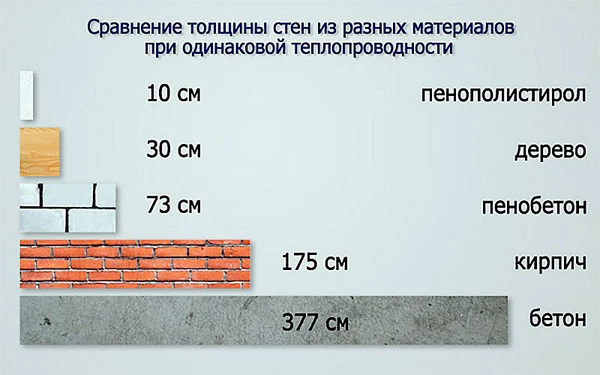 Фото Термопанели Утепление Фасада