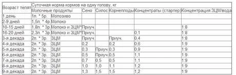 Фото Заменитель цельного молока ." Кормилак" 16%