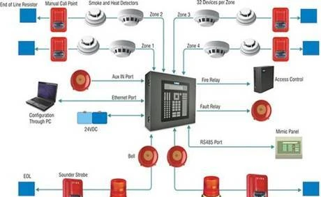 Фото Монтаж пожарных сигнализаций