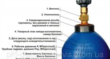 Фото Техническое освидетельствование баллонов