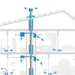 Вентиляция в частных домах, коттеджах