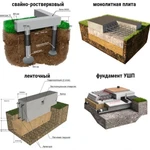 Изготовим для вас любой Фундамент