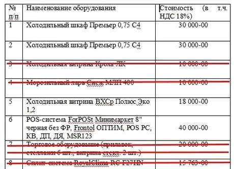 Фото Продам оборудование для прод.магазина