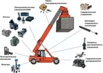 фото Продажа запасных частей