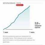 Сэкономьте на раздаче мобильного безлимитного инте