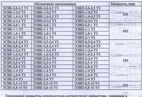 Фото Конденсаторы ЭСВК ЭЭВК-0,8-2,4 У3 устарели, заменяем на ЭЭВП