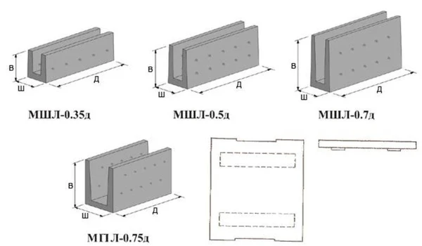 Фото Лотки дренажные МШЛ.