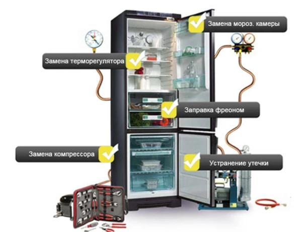 Фото Ремонт холодильников