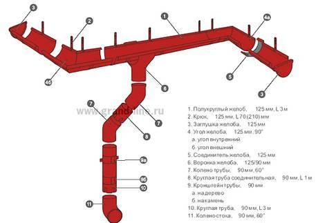 Фото Металлический водосток Гранд Лайн 125/90 в наличии