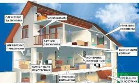 Фото Умный дом.Проектирование.Монтаж.Обслуживание.