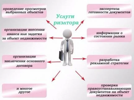 Фото Агентство недвижимости