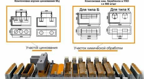 Фото Линии горячего цинкования