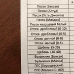 Пгс Отсев Песок Щебень Чернозем