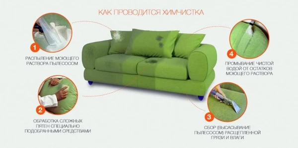 Фото Химчистка мебели