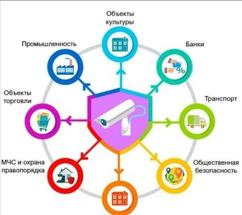 Фото Установка Видеонаблюдения, Домофонов, Скуд