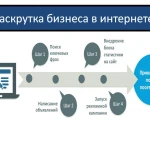 Фото №2 Специалист по контекстной рекламы