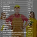Фото №3 МАСТЕР НА ЧАС