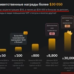 Фото №2 Реферальный код Bybit - Бонус 50 usdt: promokodik