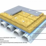 Кровля из мембраны, Устройство Новой Кровли Ремонт