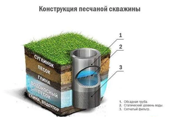 Фото Бурение скважин на воду в Лунинском районе