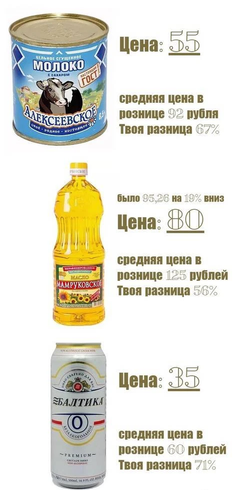 Фото Продукты питания, малый опт