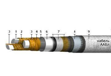 Фото Кабель ААБл 3х150 - 10кВ