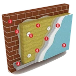 Система утепления на базе плит из минеральной ваты 