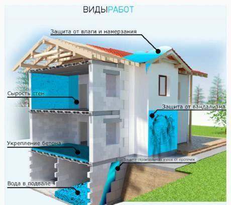 Фото Гидроизоляция вашего дома, бассейна!