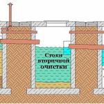 Септик под ключ из ЖБ колец