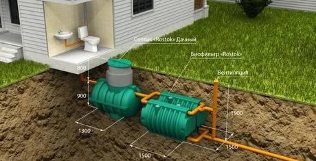 Фото Автономная канализация "Rostok" Загородная Оптима