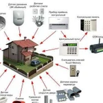 Охранная, пожарная сигнализация, видеонаблюдение