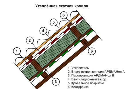 Фото Гидро-пароизоляция Мастер "С" 1,6м 70кв.м