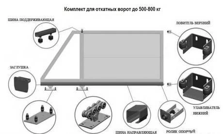 Фото Комплектующие для откатных ворот