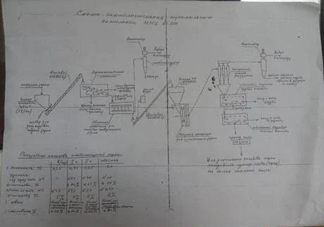 Фото Продам мельницу роторного типа