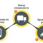 Фото №3 Услуги электрика