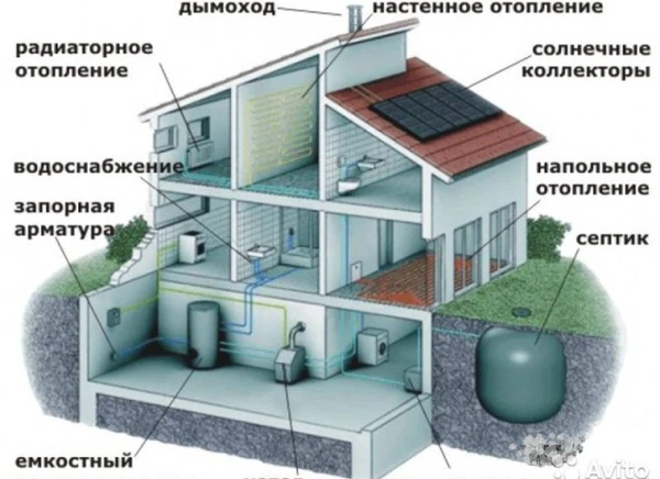 Фото Инженерные коммуникации (водопровод, водоотвод, газопровод,