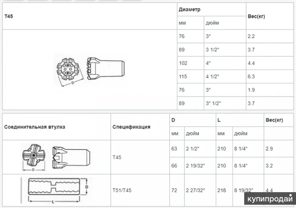 Фото Винтовая буровая коронка T45