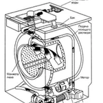 Ремонт стиральных машин