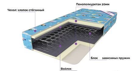 Фото Детский пружинный матрас