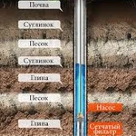 Фото №3 Бурение скважин на воду.
