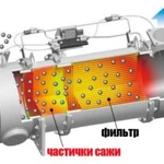 Регенерация сажевых фильтров