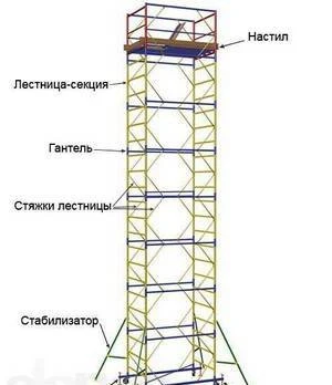 Фото Тура строительная 2х2