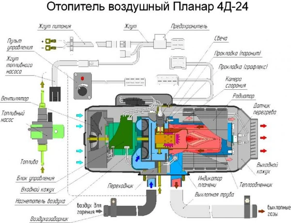 Фото ремонт автономных отопителей вебасто webasto и eberspacher