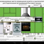 Фото №4 Всеволожск. Срочный вызов электрика