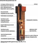 Фото №2 Монтаж и продажа, ремонт и прочистка дымоходов