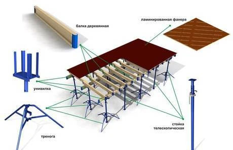 Фото Опалубка перекрытия,аренда