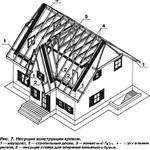 строительные и отделочные работы