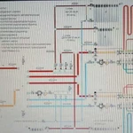 Сантехнические работы отопление водоснабжение