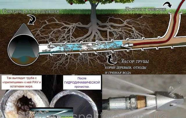 Фото Сантехник,прочистка канализации,унитаз инсталляция